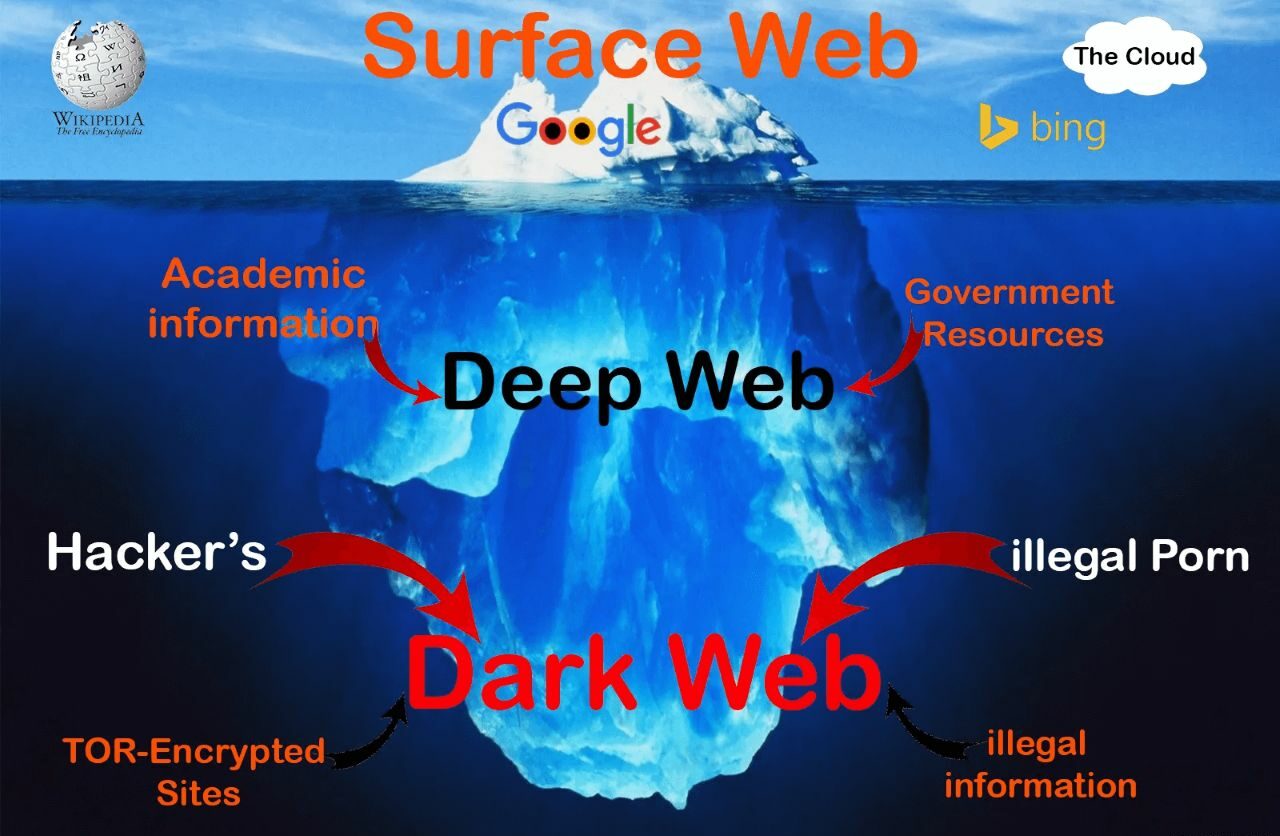 deepweb